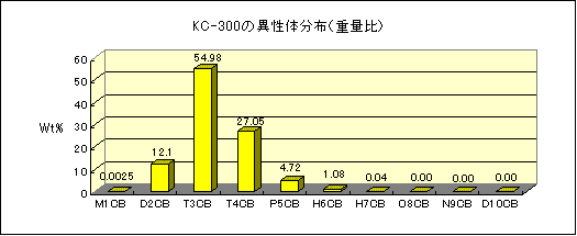 KC-300