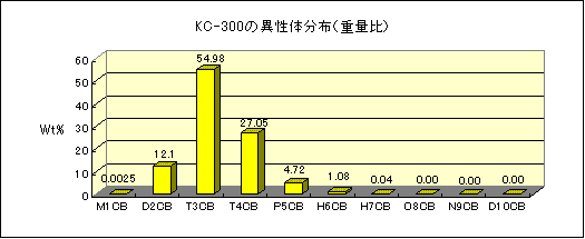 KC-300