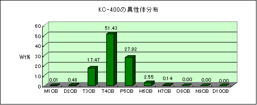 KC-400
