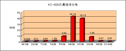 KC-600